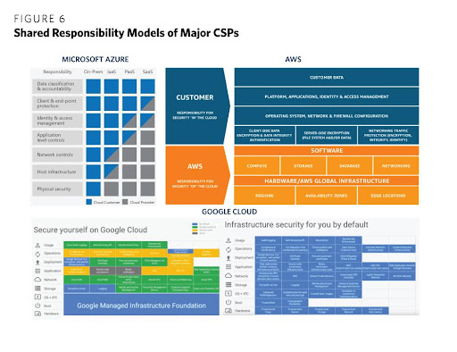 What policies are organisations implementing to use the cloud more securely